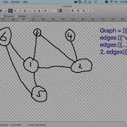 Add A New Vertex Node To A Graph Data Structure