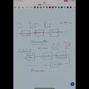 PULSE CODE MODULATION PART2