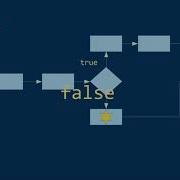 Making Decisions In Java