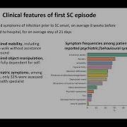 An International Collaboration To Agree Best Practice In Sydenham S Chorea The Delphi Project