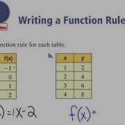 Lesson 5 4 Writing A Function Rule