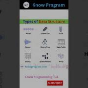 Types Of Data Structures Shorts Datastructures Knowprogram