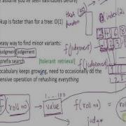 WDM 25 Dictionary Data Structure Implementation