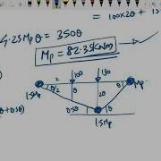 Module 6 Plastic Analysis 5