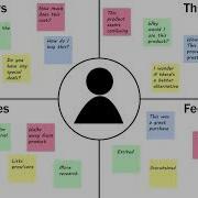 Empathy Map Animation