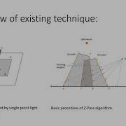 Dynamic Shadow Rendering With Shadow Volume Optimization