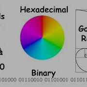 Every Weird Number System Explained