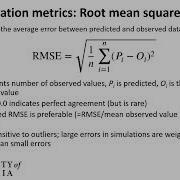 Model Validation Explained Are Your Results Actually Reliable