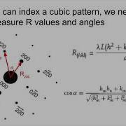MSE 585 F20 Lecture 21 Module 1 TEM SAD Indexing Cubic Patterns