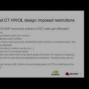 OVN Hardware Offload
