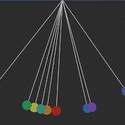Simple Pendulum Period Vs Amplitude