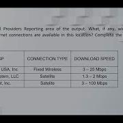 DFN50343 Enterprise Network PBT