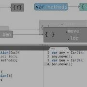 Adding Methods To Classes Object Oriented JavaScript