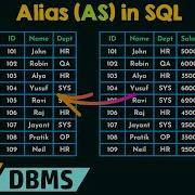 Alias AS In SQL