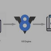 Deno Tutorial 2 Deno Runtime JavaScript Engine Google V8 Engine