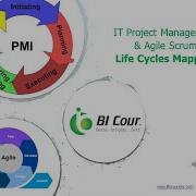 Project Management And Agile Scrum Lifecycle Mapping