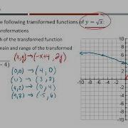 Math 30 1 Transformations Of Radical Functions