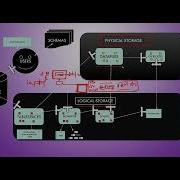 Physical And Logical Storage Structures In Oracle Database