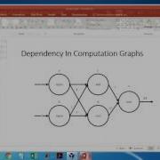 Tensorflow Tutorials For Beginners 1 Creating Computation Graphs