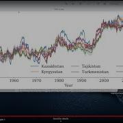 Plot Temperature Anomalies