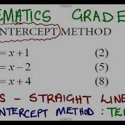 Mathematics Grade 9 Graphs Dual Intercept Method Straight Line Graphs Mathszoneafricanmotives