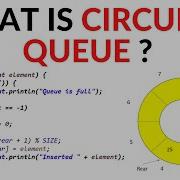 Circular Queue In Java With Its Own Implementation Using Array