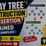 Построение и вставка в Splay дерево с примерами Урок по структурам данных
