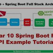 Angular Spring Boot REST API Example Tutorial Java Guides