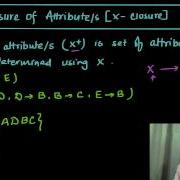 Understanding Closure Of Attribute S In DBMS