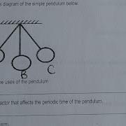Simple Pendulum Explained Physics Questions Answers