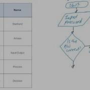 Input And Output And Iteration Flowchart