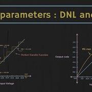 ADC Parameters DNL And INL Differential And Integral Non Linearity In ADC