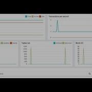 Spatial Database Implement Using PostGIS In PostGreSQL