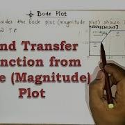 Find Transfer Function From Bode Magnitude Plot Lect No 1