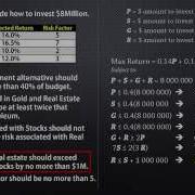LP Formulation Investment Finance Problem