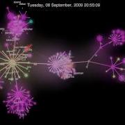 Evolution Of Ruby Gource Visualization
