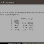 Choosing Between Linear And Exponential Models