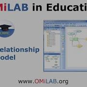 Conceptual Modeling Methods Classics Entity Relationship Modeling