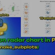 Radar Chart Or Spider Chart In Python Using Make Subplots In Plotly And Go Scatterpolar