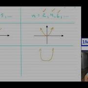Grade 11 Math Power Functions