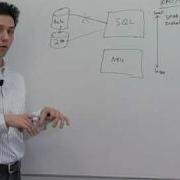 Symantec Options For Protecting Microsoft SQL With NetBackup