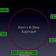 Sim What Incorporating Simulation Based Learning Within Your Undergraduate Medical Education