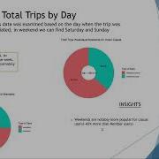 Google Data Analytics Capstone Cyclistic