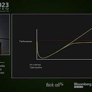 Lightning Talk How To Leverage SIMD Intrinsics For Massive Slowdowns Matthew Kolbe CppNow 2023