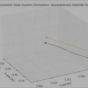 Barycentric Solar System Sim Geocentric Satellite Python 2 7