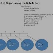 BubbleSort ArrayList Of Objects