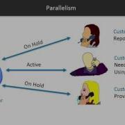Go Essentials For Full Stack Web Development Concurrency Versus Parallelism Packtpub Com