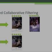 User Based Collaborative Filtering