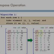 Sparse Matrix Transpose