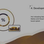 Xamarin Vs React Native 5 Step Comparison Guide 2021